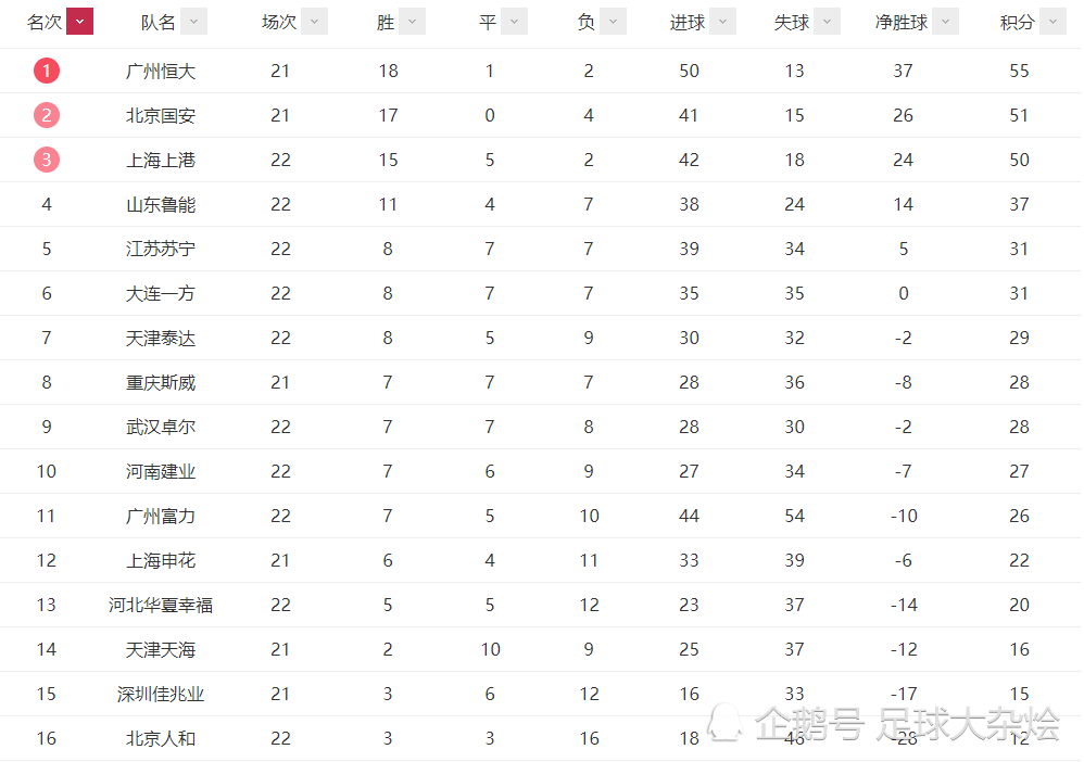 2025世俱杯直播-关于武汉卓尔客场大胜天津泰达，稳居积分榜前列的信息