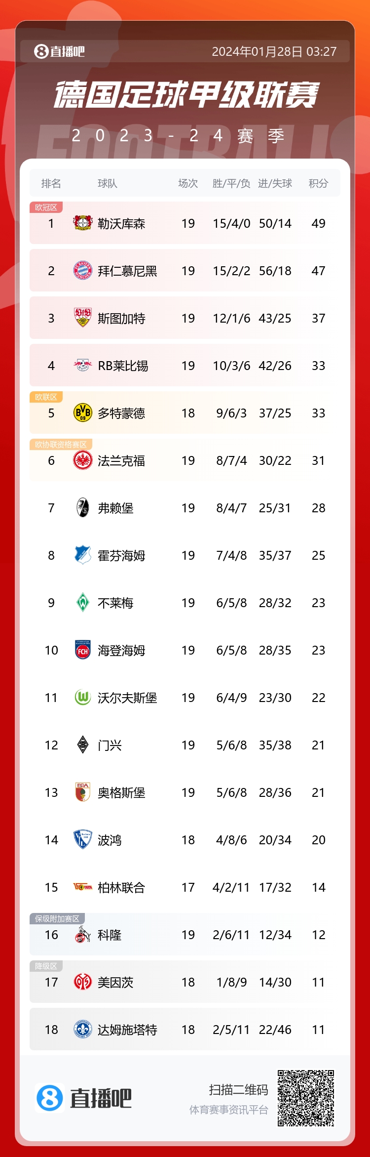 世俱杯在线观看-关于斯图加特客场战平弗赖堡德甲排名稍微下滑的信息