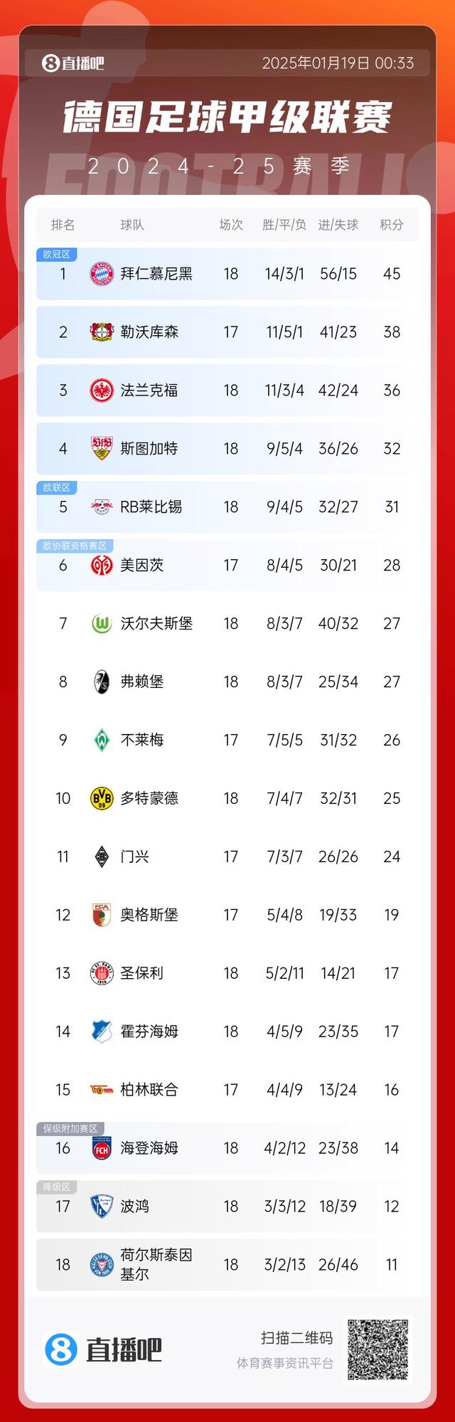 关于斯图加特客场战平弗赖堡德甲排名稍微下滑的信息