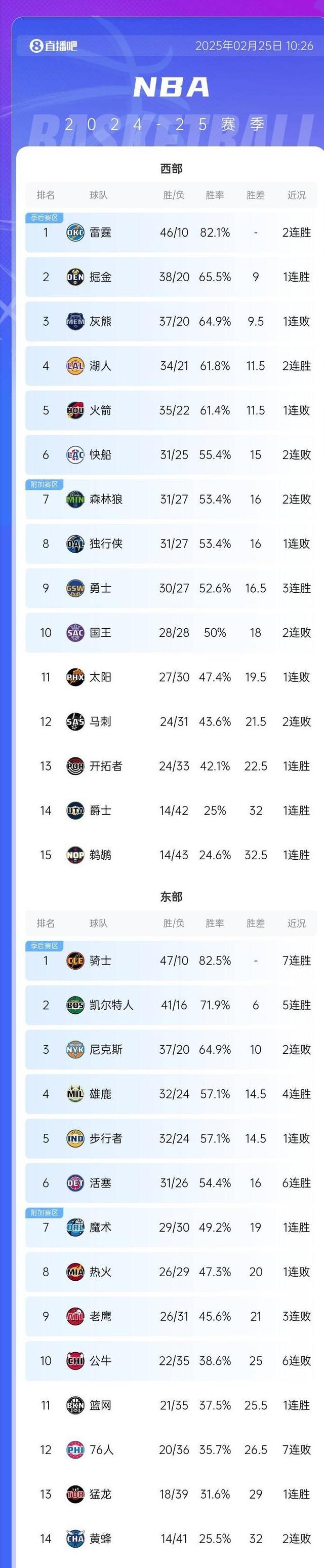 世俱杯直播-步行者客场逆转篮网，暂时排名西部第二的简单介绍